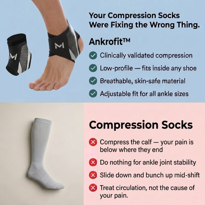 Ankrofit - For Nurses Who Are Done Limping to Their Car After Every Shift.