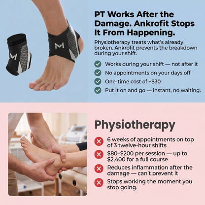 Ankrofit - For Nurses Who Are Done Limping to Their Car After Every Shift.