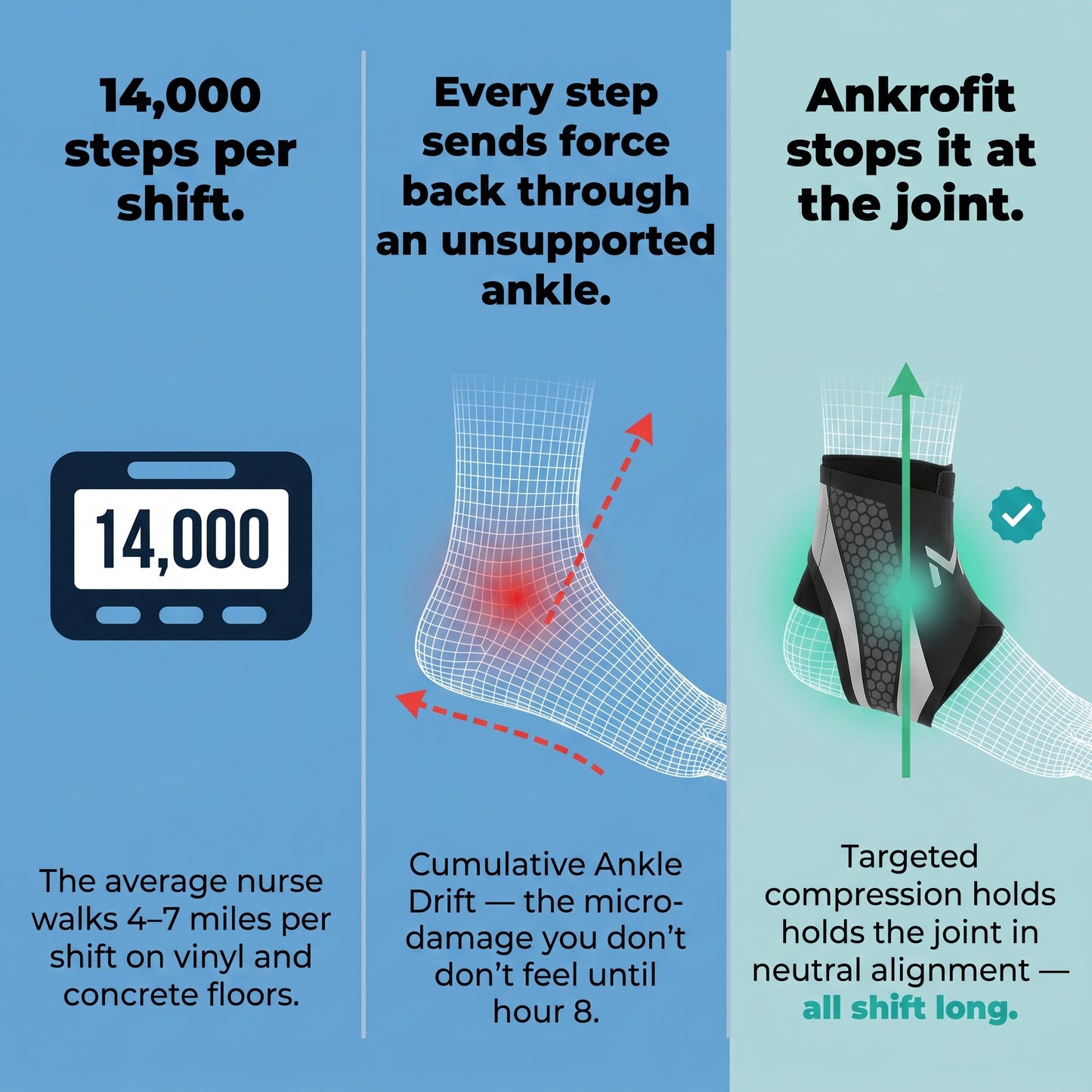 Ankrofit - For Nurses Who Are Done Limping to Their Car After Every Shift.