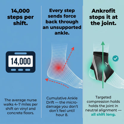 Ankrofit - For Nurses Who Are Done Limping to Their Car After Every Shift.